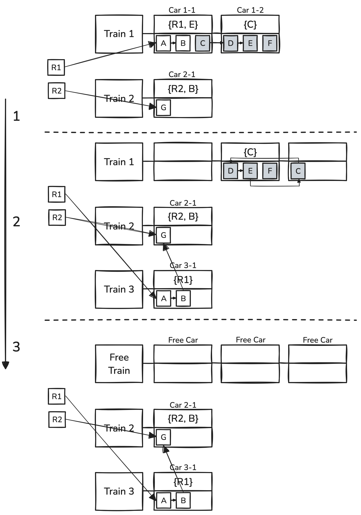 Train Algorithm
