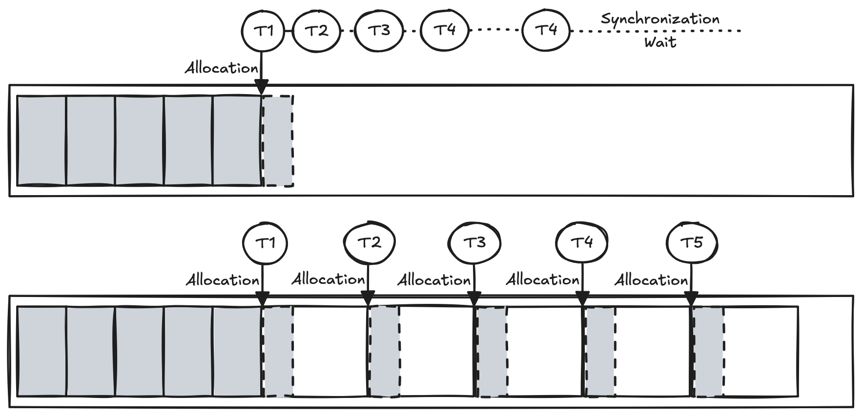 Hotspot JVM Generation Structure