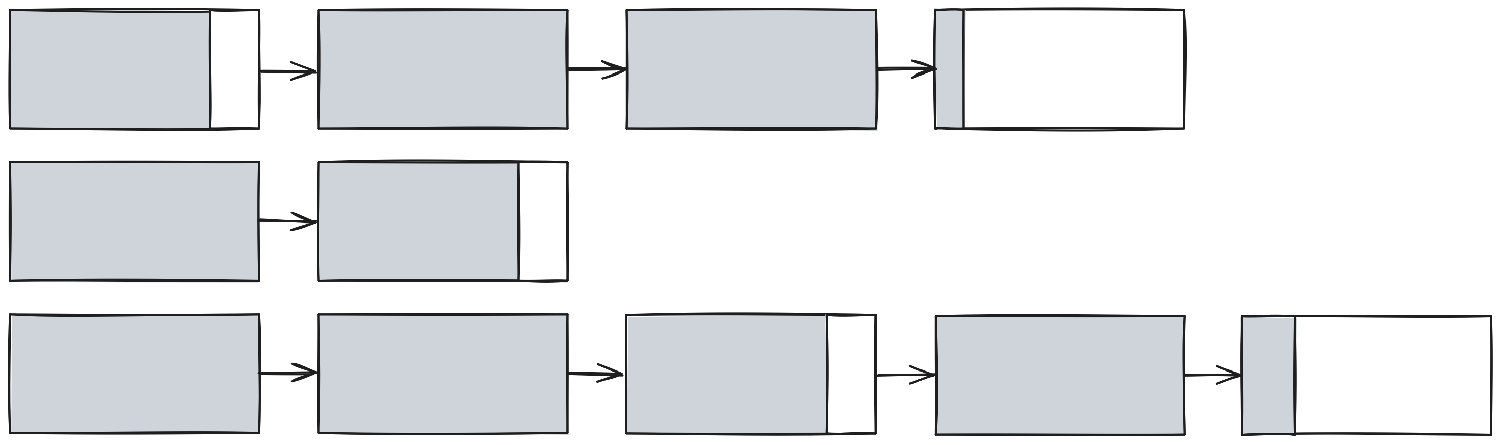 Incremental Collector