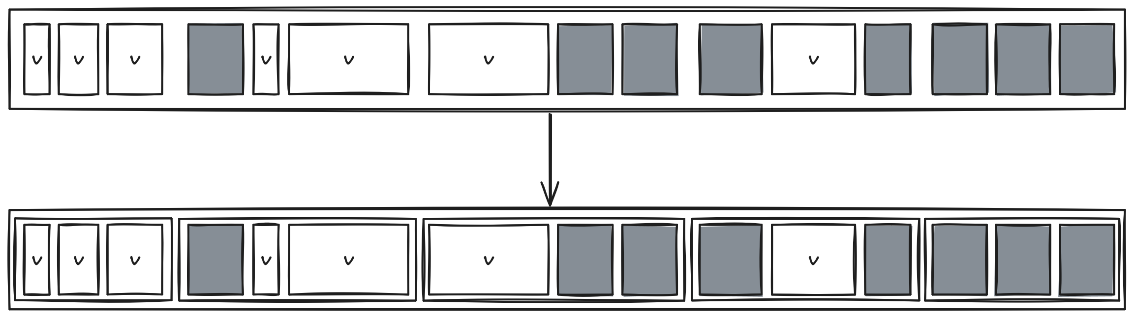 Parallel Compaction Algorithm - Mark Phase
