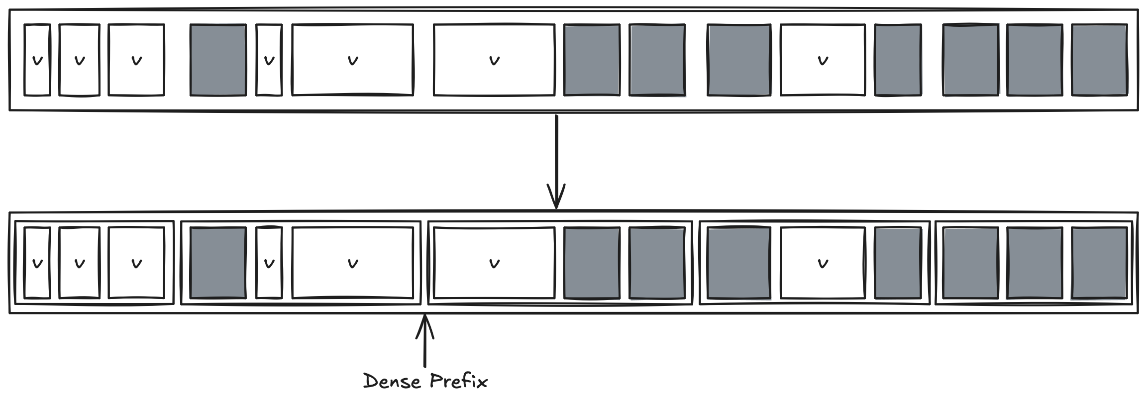 Parallel Compaction Algorithm - Summary Phase
