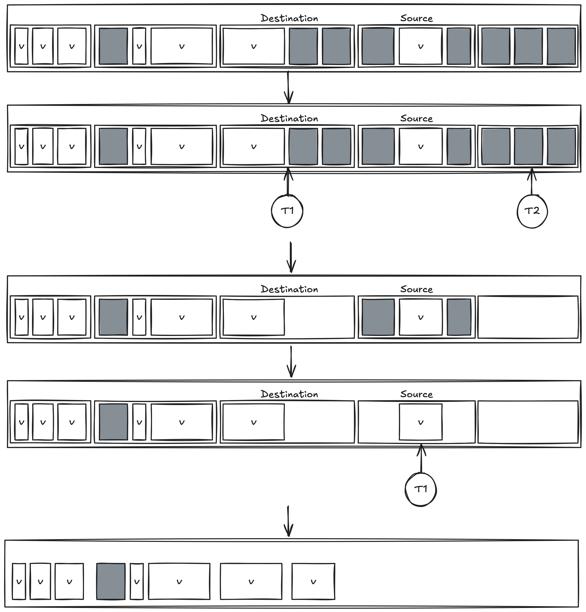 Parallel Compaction Algorithm - Compaction Phase