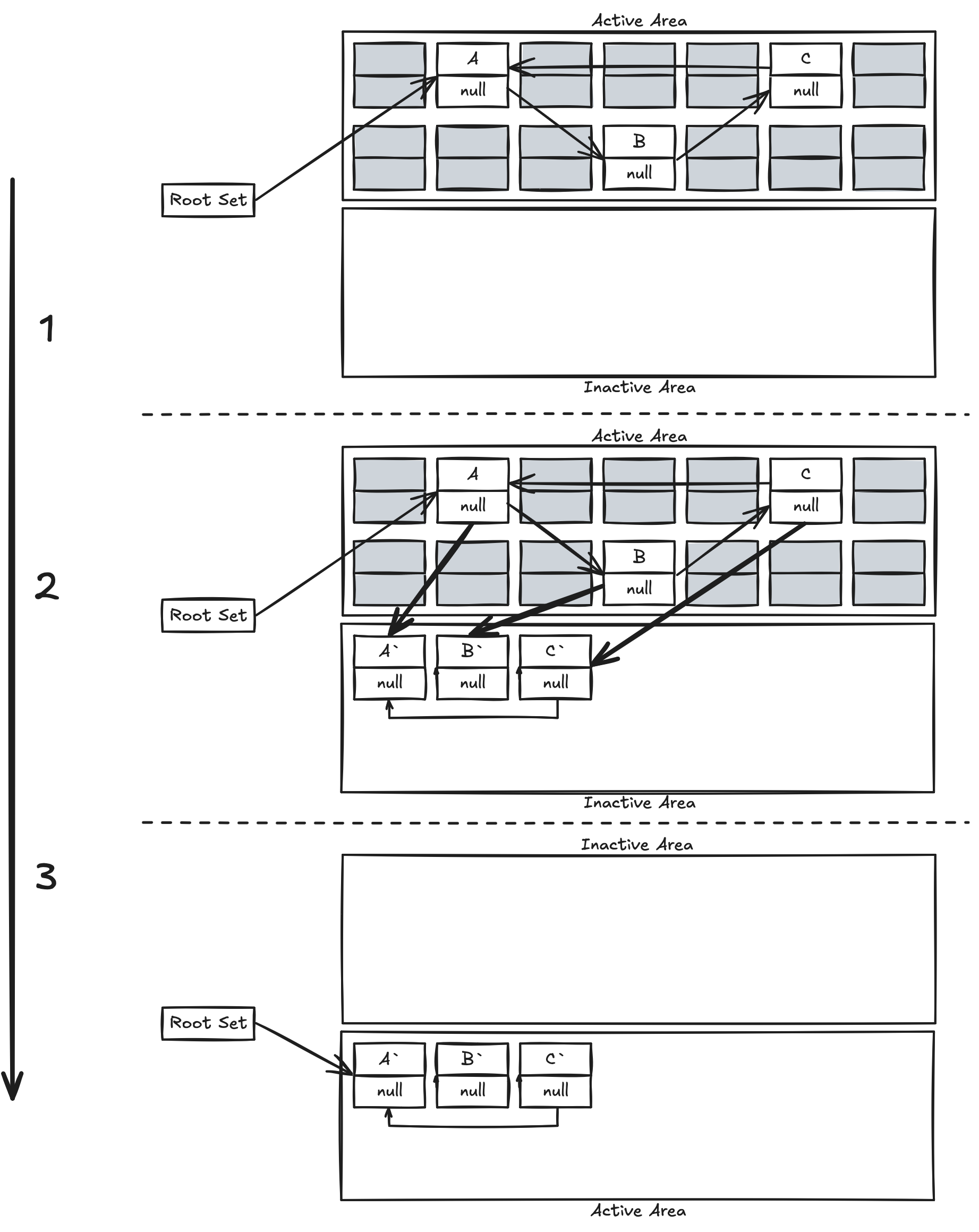 Copying Algorithm